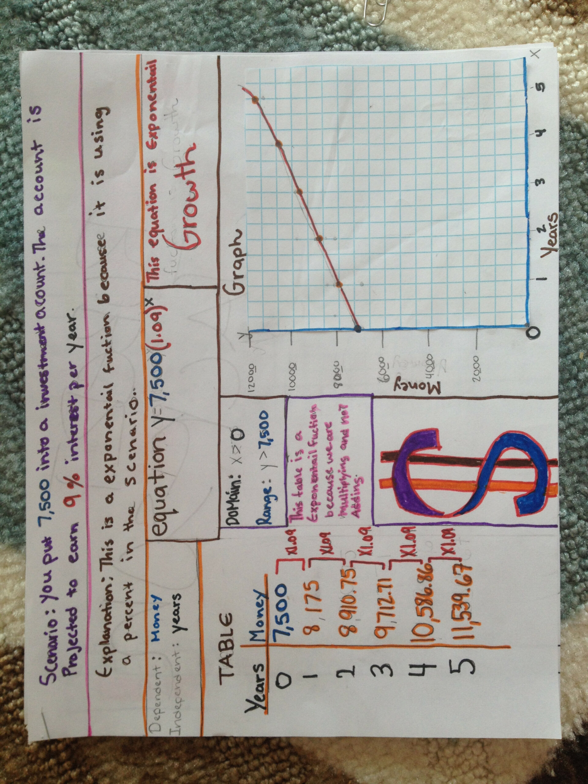 Exponential Functions Project – Multiple Representations – Manna Math