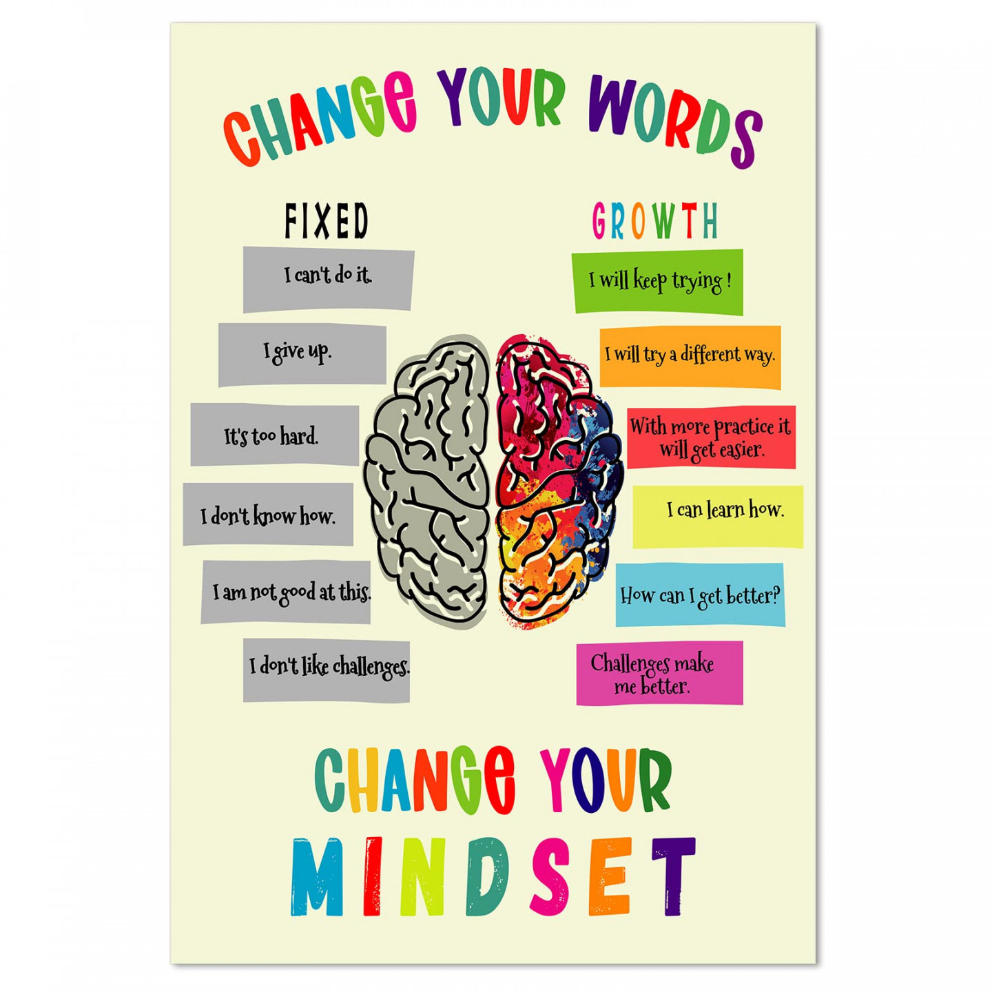 Fixed Vs Growth Mindset Poster – Martin Lindelof