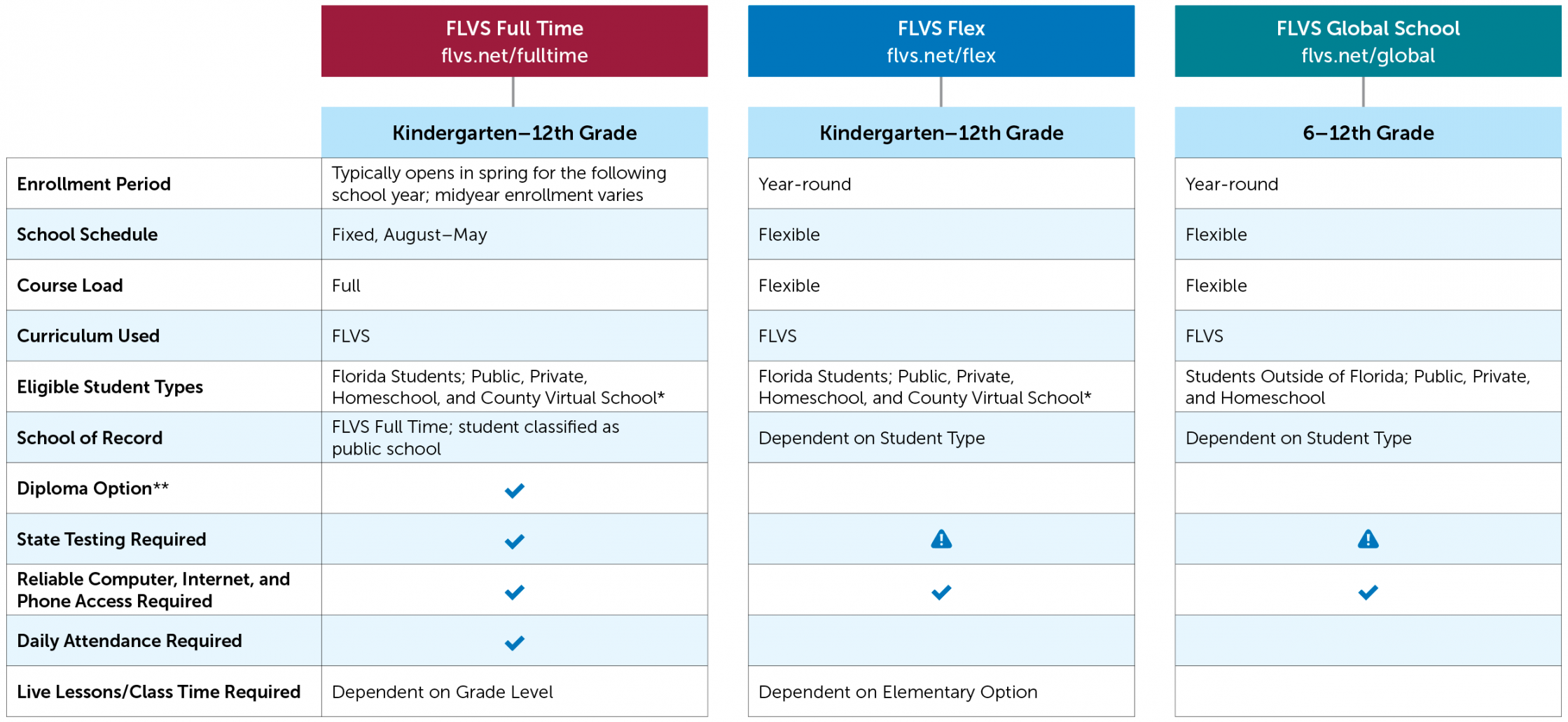 Florida Virtual School Offers Options for Families