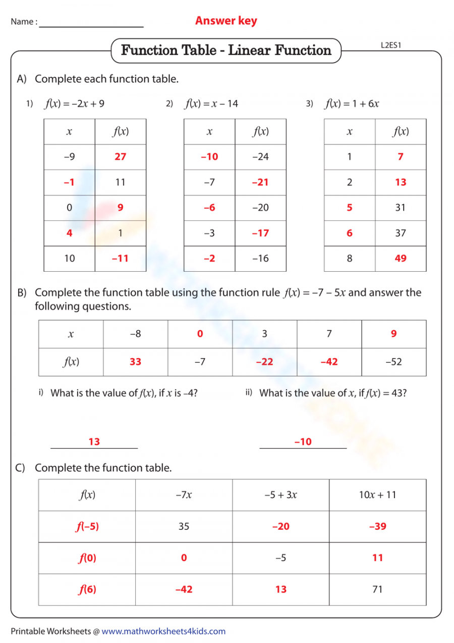 Free Collection of Function Table Worksheets for Students