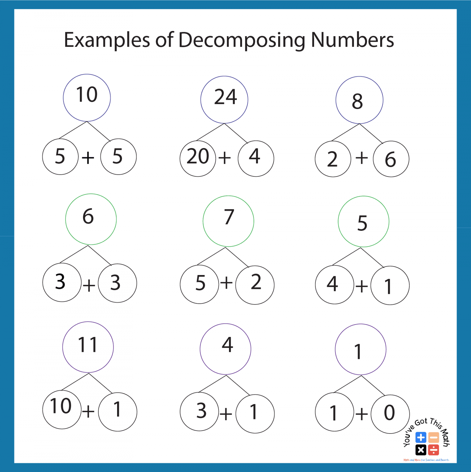 Free Decomposing Numbers Kindergarten Worksheet