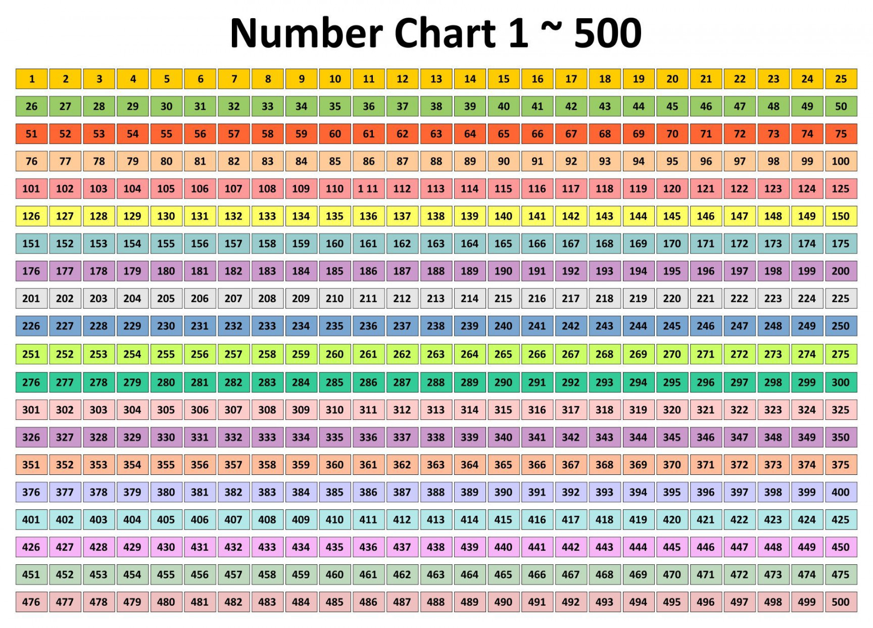 Free Printable Number Chart -  Number chart, Printable