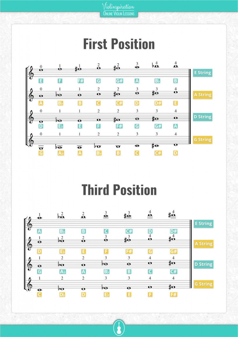 Free Violin Fingering Charts [PDF] - Violinspiration