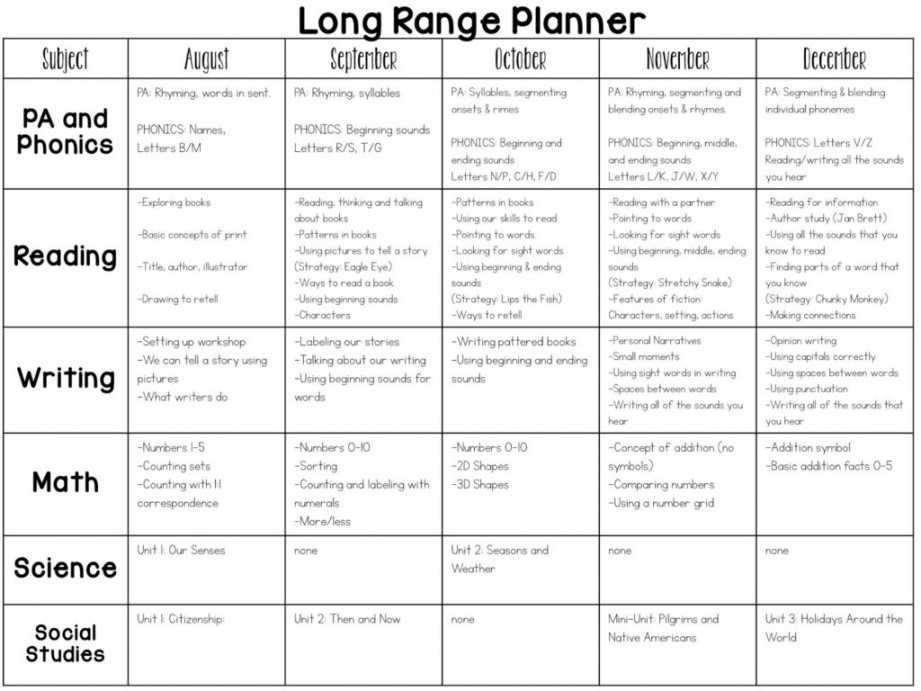 Full-Year Kindergarten Curriculum Map – Mrs Jones