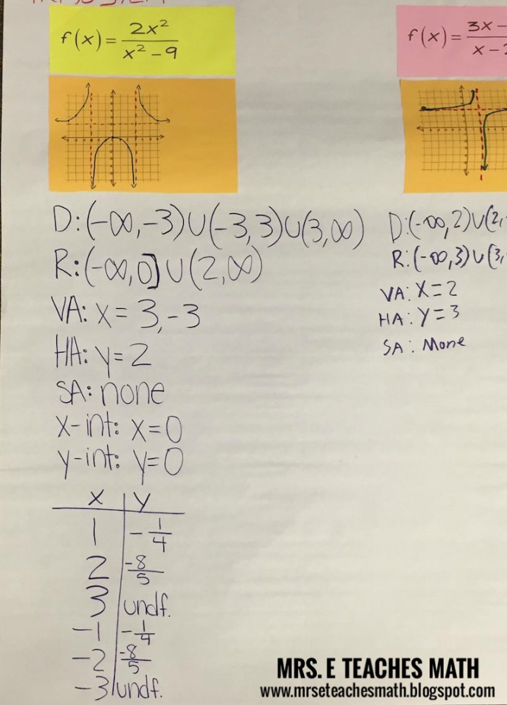 Graphing Rational Functions  Mrs