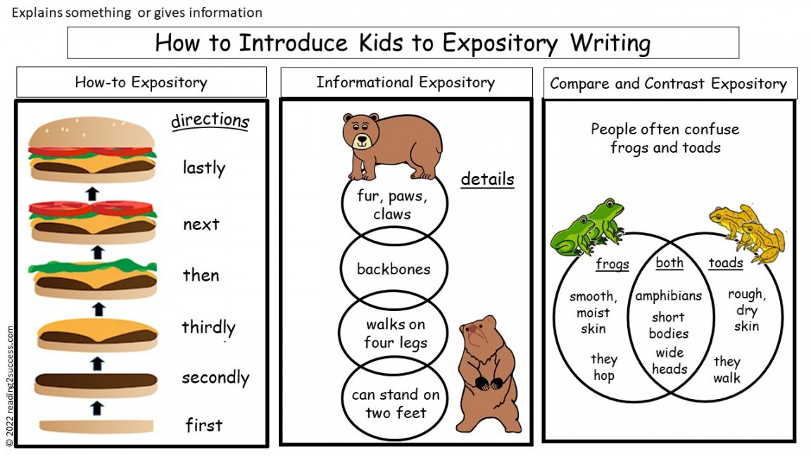 How to Introduce Kids to Expository Writing - explains something or gives  information