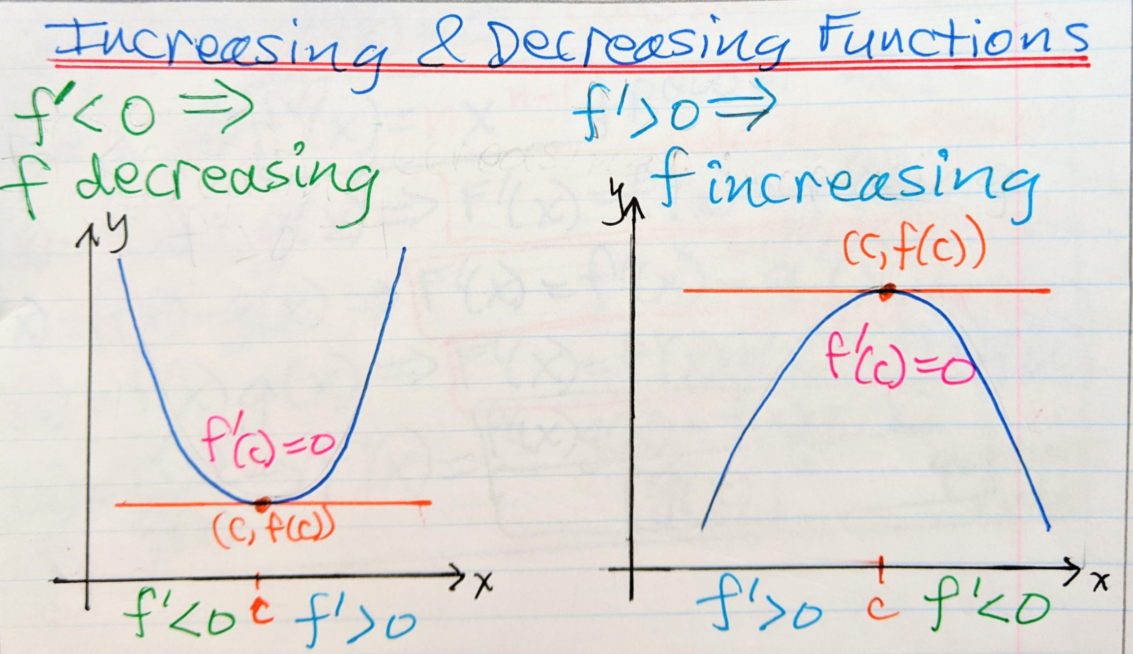 Increasing and Decreasing Functions Math Worksheets & Math Videos