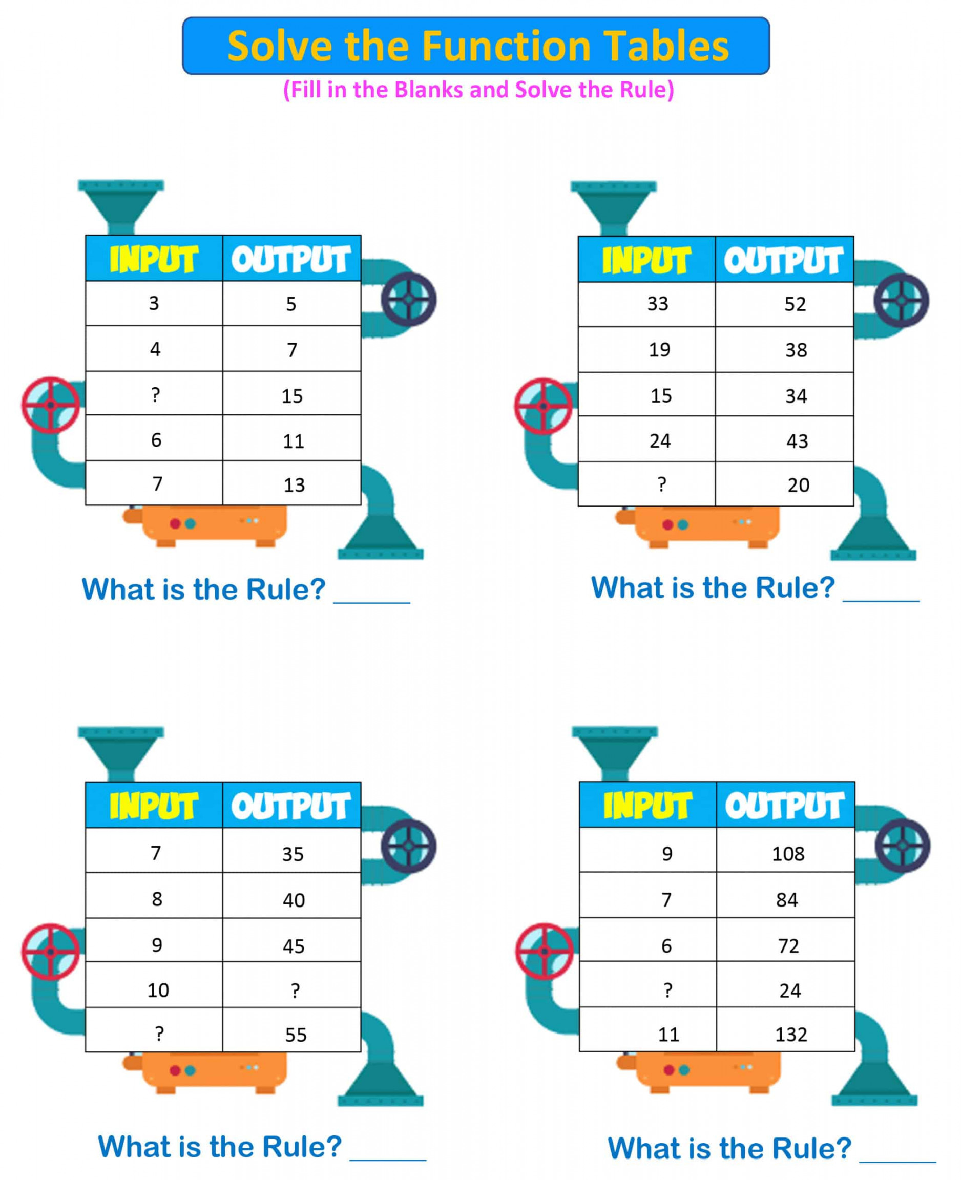 input-output-machine rd grade  - Mr. R