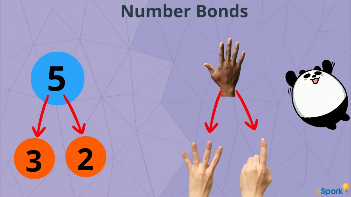 Introduction to Number Bonds  Kindergarten - st Grade Math  eSpark  Framing Video