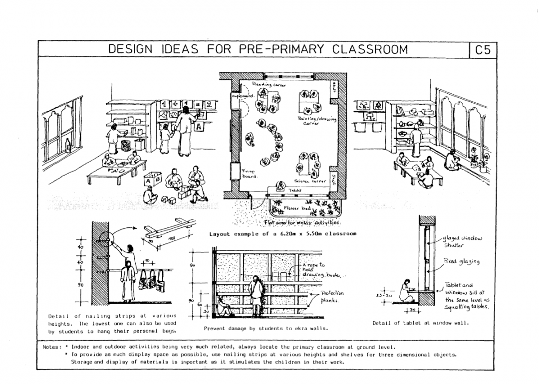 KINDERGARTEN: ARCHITECTURAL STANDARDS – archiHUNGER