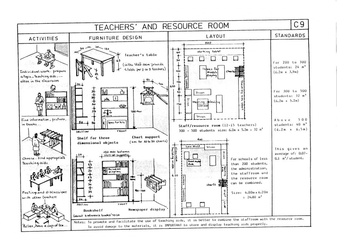 KINDERGARTEN: ARCHITECTURAL STANDARDS – archiHUNGER