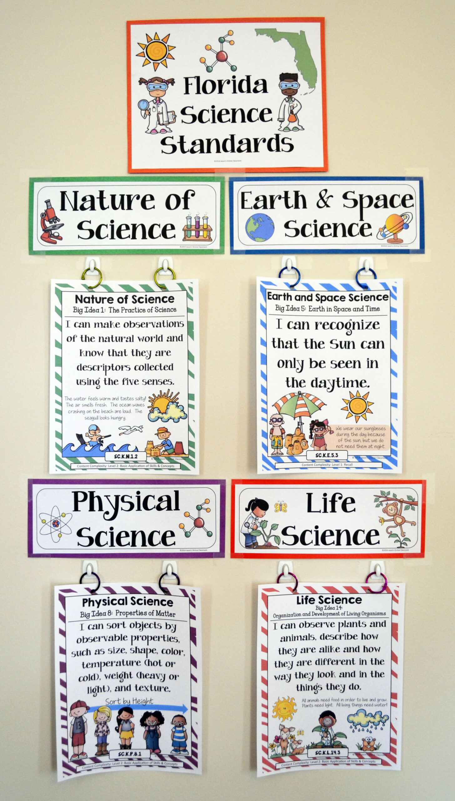 Kindergarten Florida Science Standards I Can Statements Florida