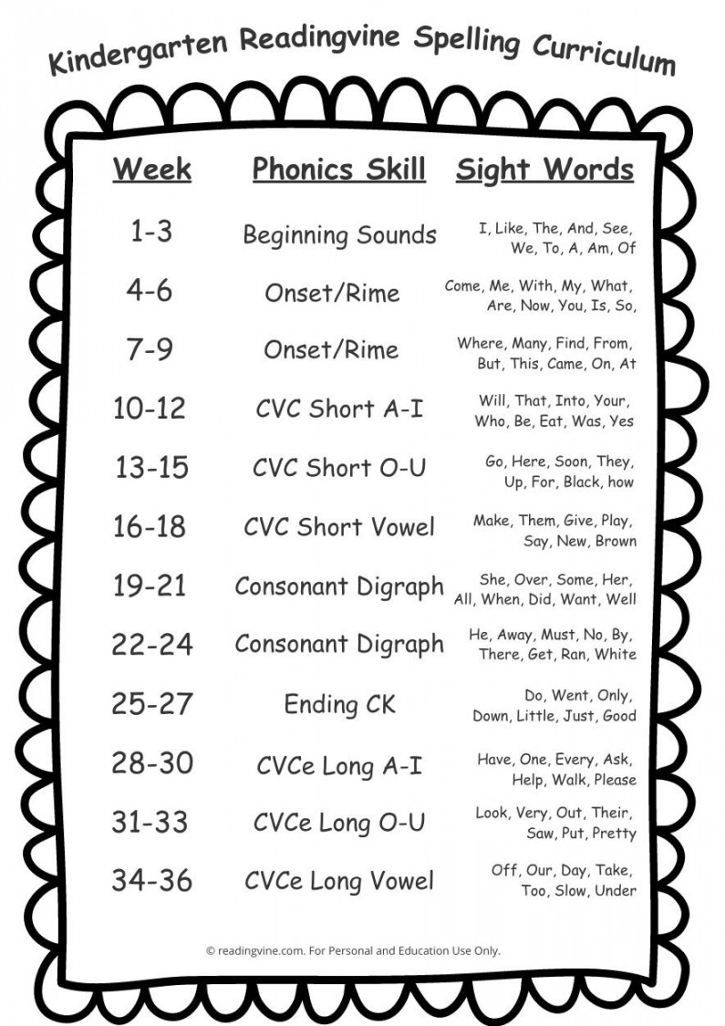 Kindergarten Spelling Words - Free, Printable  Week List