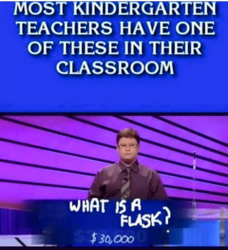 Mark Fidelman on X: "Jeopardy question: Most kindergarten teachers