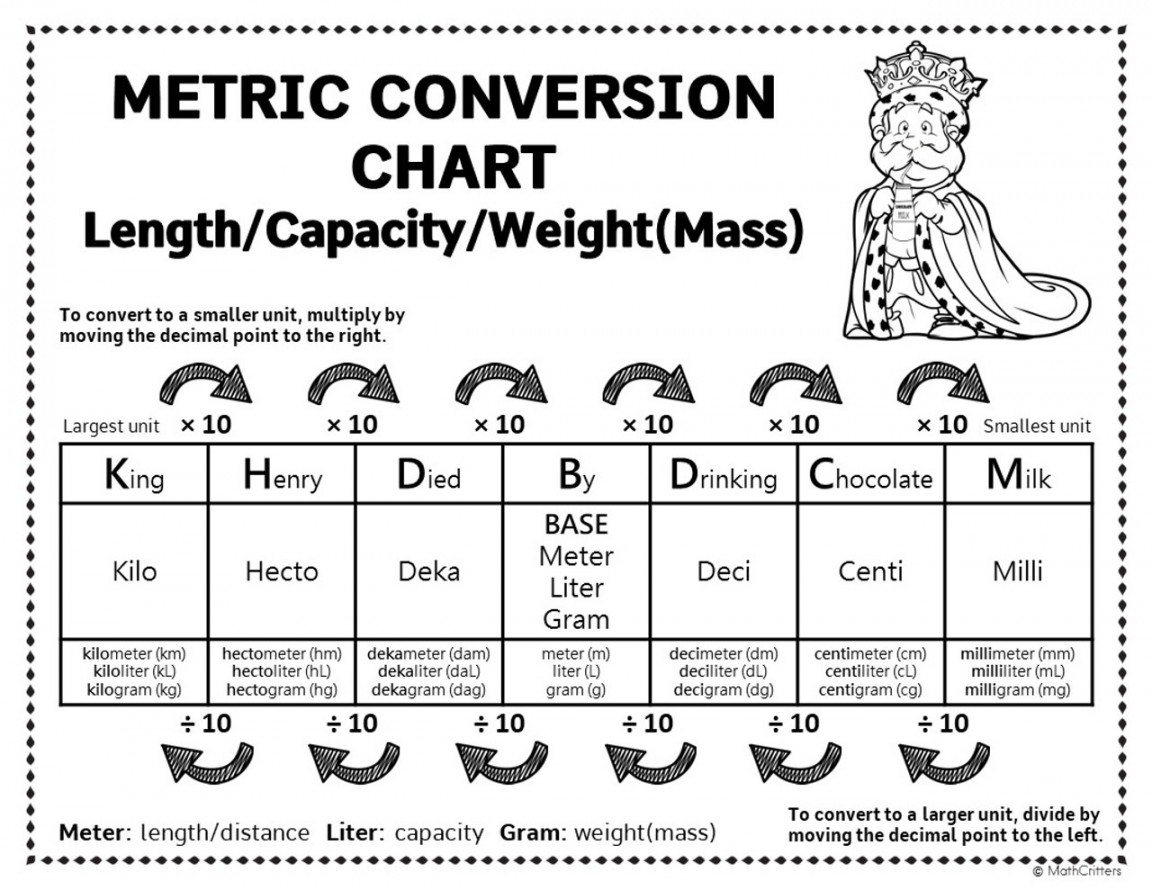 Metric System Worksheets and Conversion Chart - King Henry Died By Drinking  Chocolate Milk