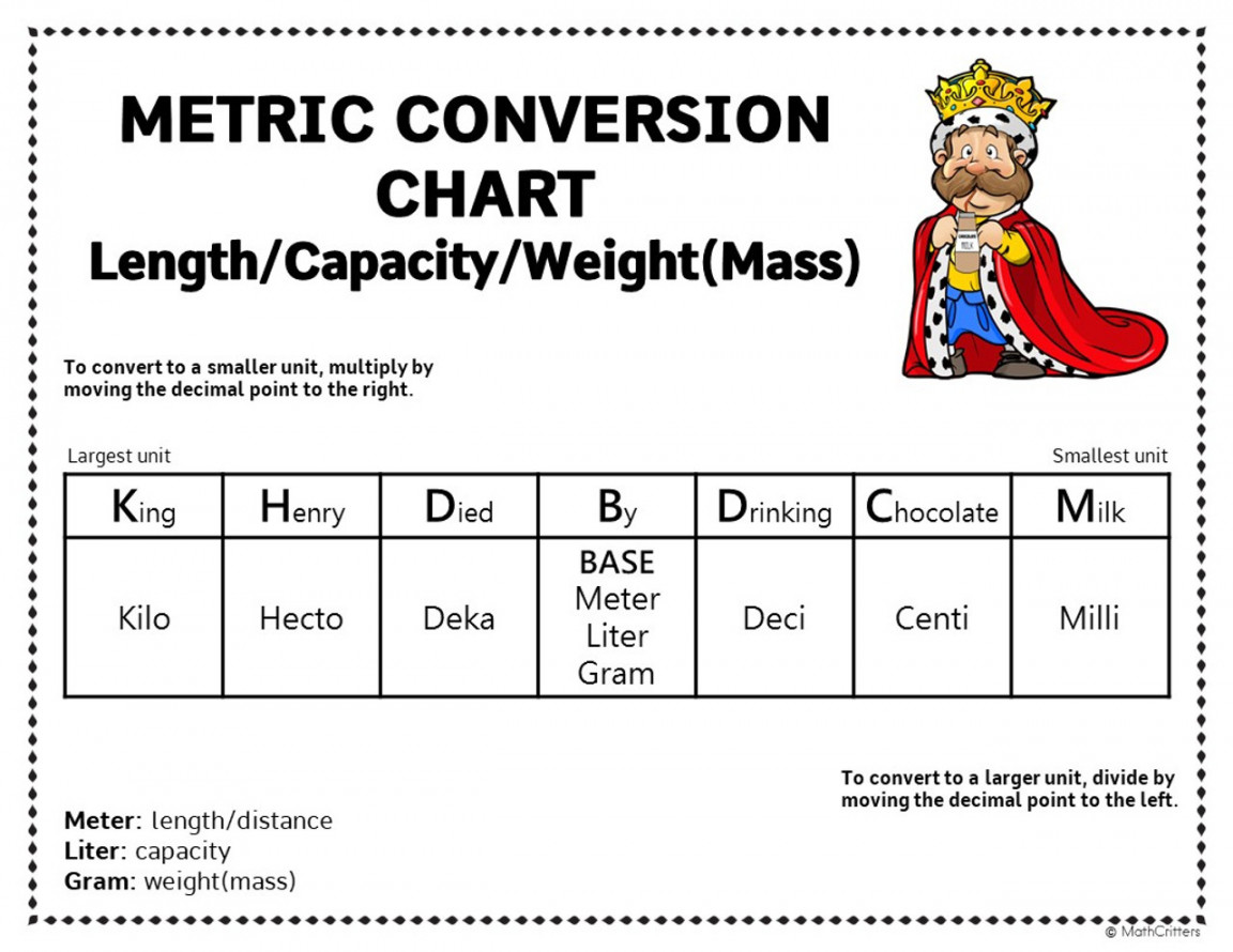 Metric System Worksheets and Conversion Chart - King Henry Died By Drinking  Chocolate Milk