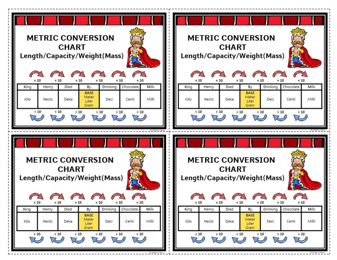 Metric System Worksheets and Conversion Chart - King Henry Died By Drinking  Chocolate Milk