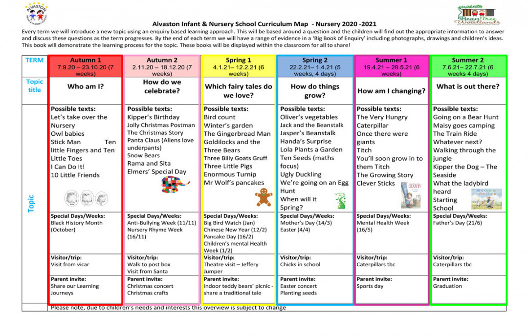 Nursery Curriculum — Alvaston Infant and Nursery School