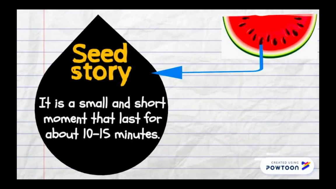 Personal narrative  (watermelon vs