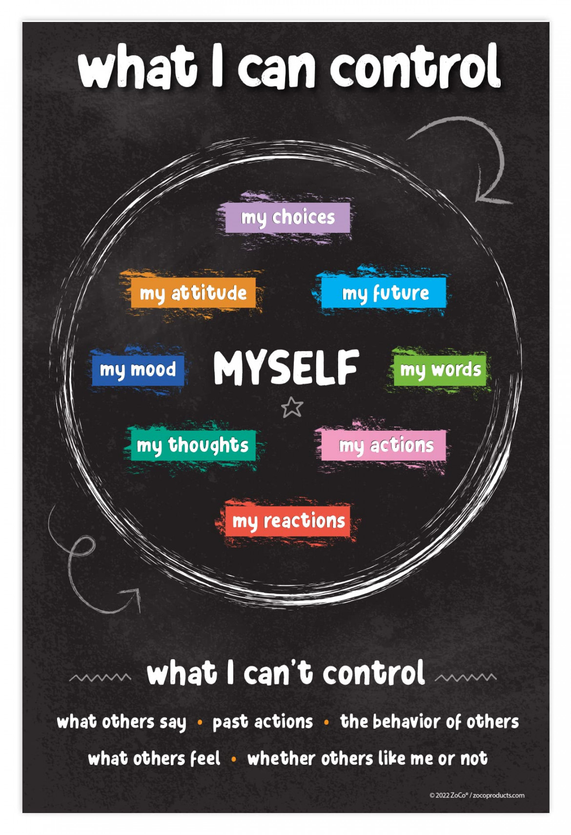 Poster "What I Can Control What I Can&#;t Control" – Mental Health