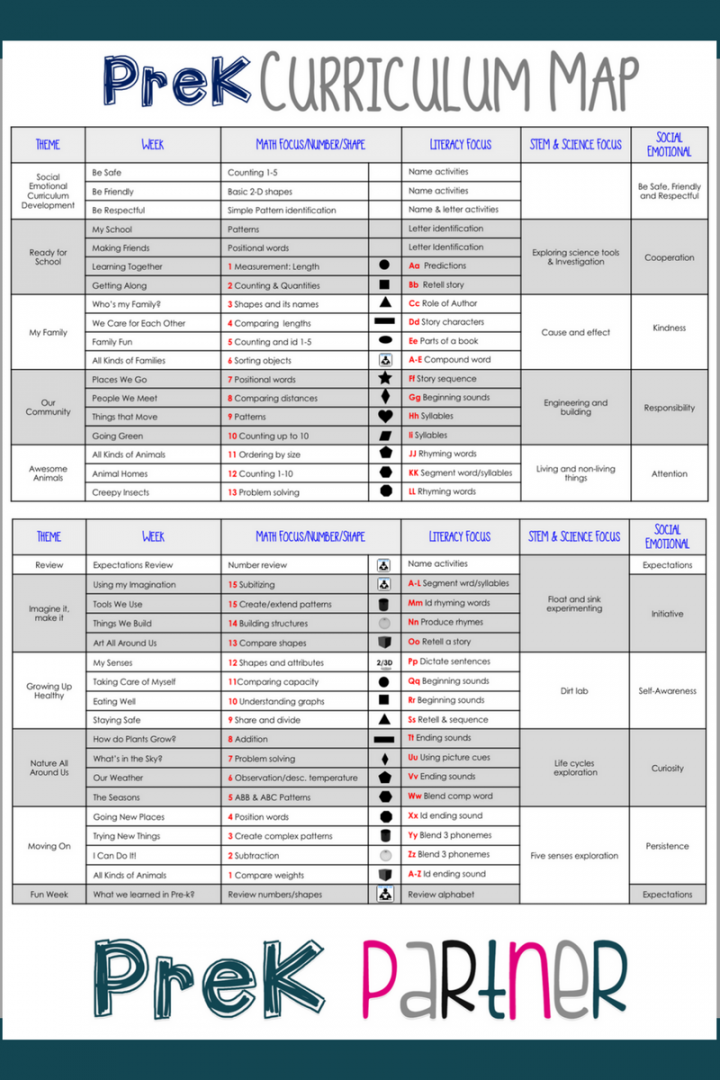 PreK Curriculum Map  Pre k curriculum, Preschool planning