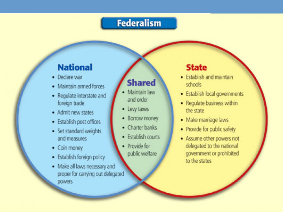 Quia - Class Page - Q- - GOVT - Chapter  - Federalism - Spring