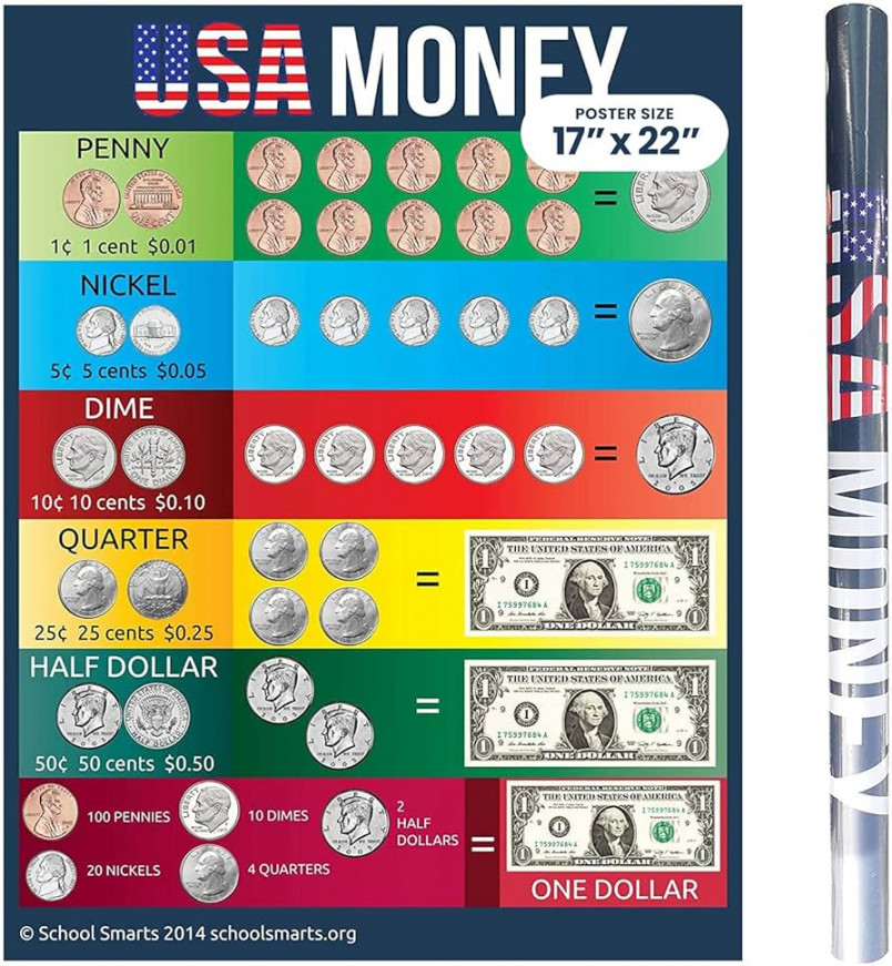 School Smarts Money Poster for Classroom Wall or Home - " x " Learning  Money for Kids Poster - Various Coins and Dollars - Fully Laminated Durable