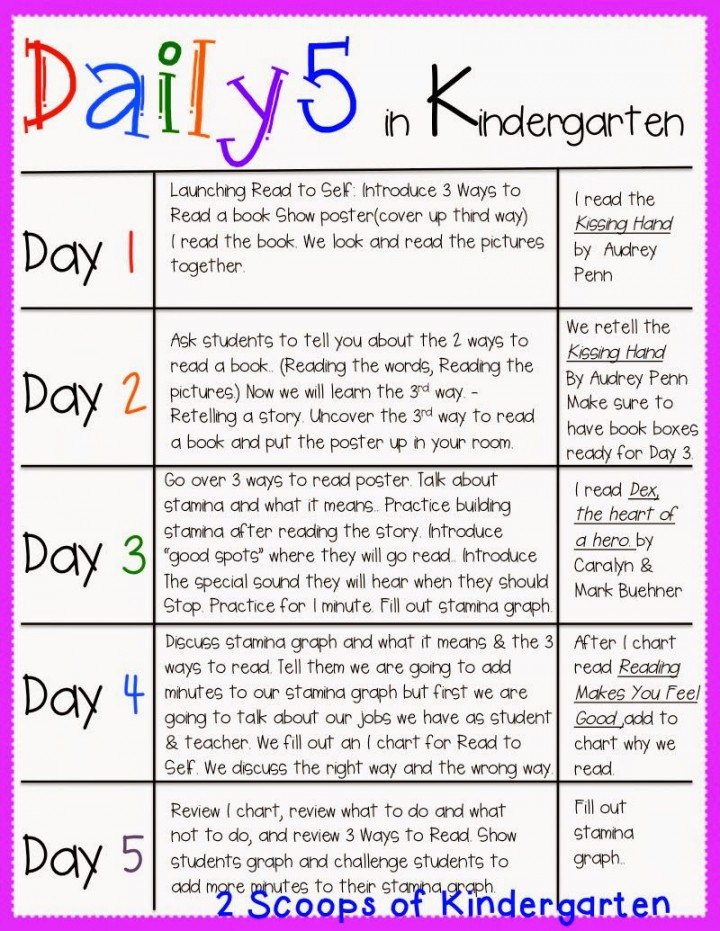 Scoops of Kindergarten: Daily  in Kindergarten - First  Days