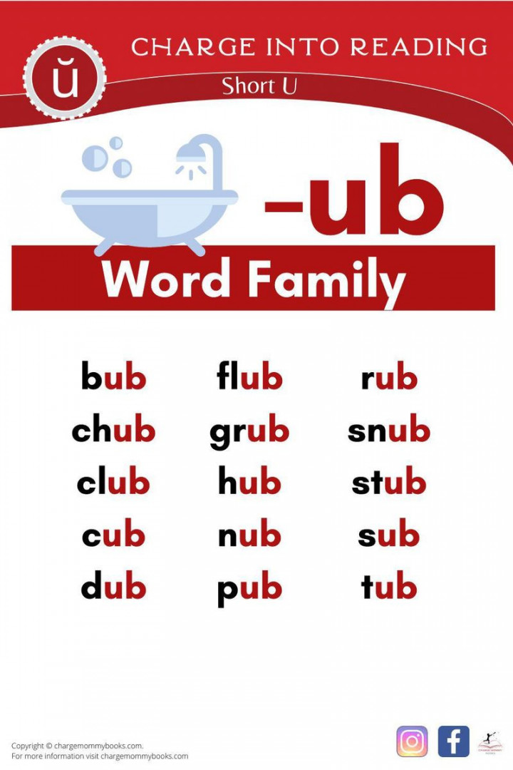 Short U Sounds: Word Lists, Decodable Passages & Activities