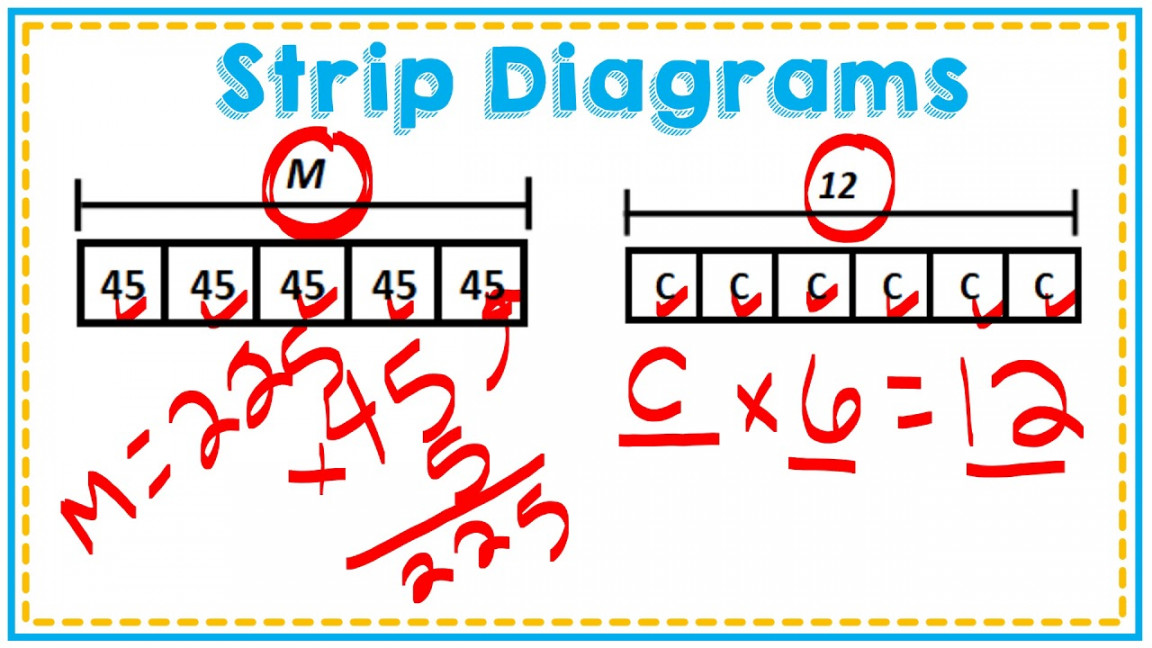 Strip Diagrams-Tape Diagrams-Bar Models