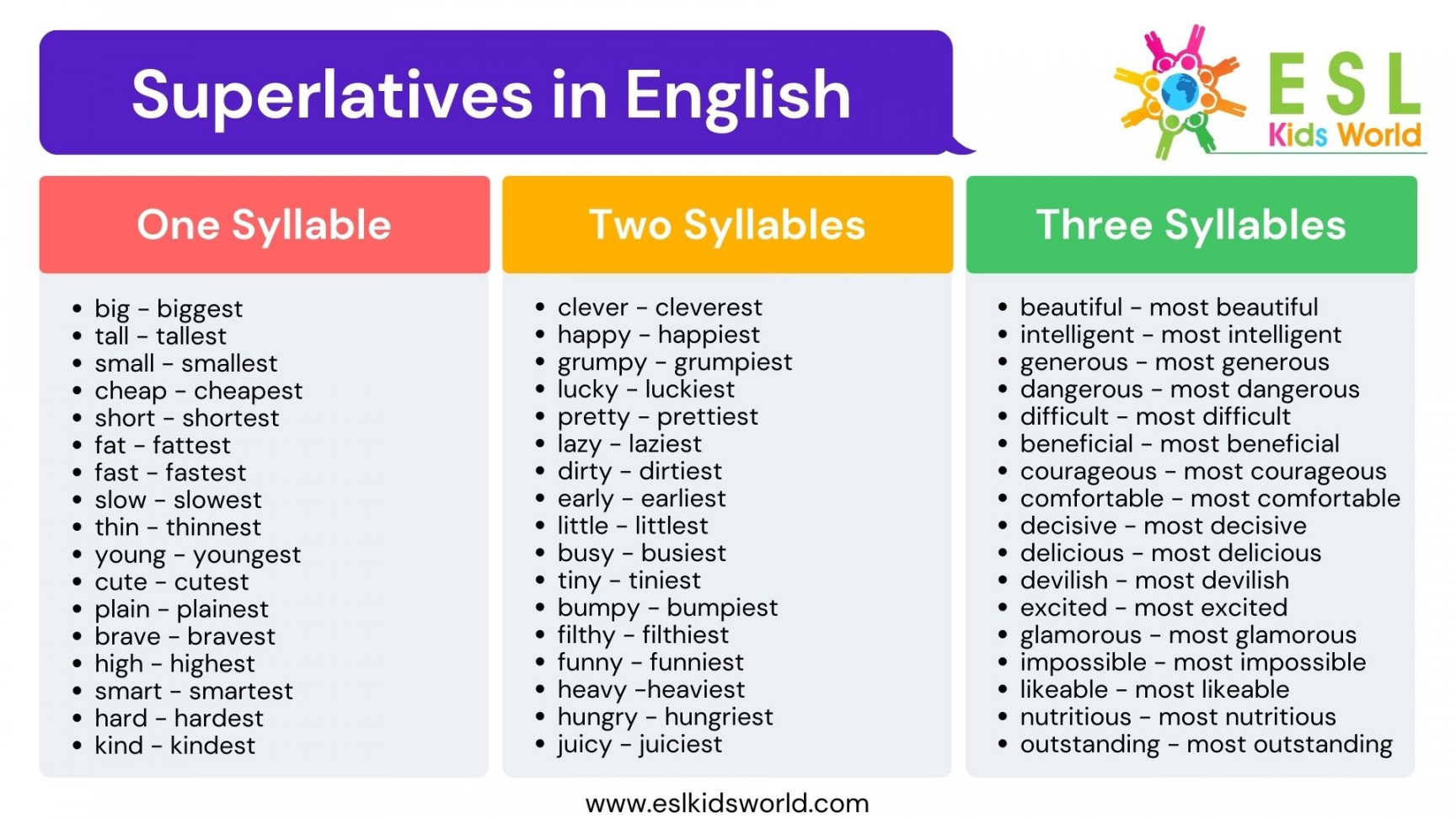 Superlatives Examples  What is a Superlative?  ESL Kids World