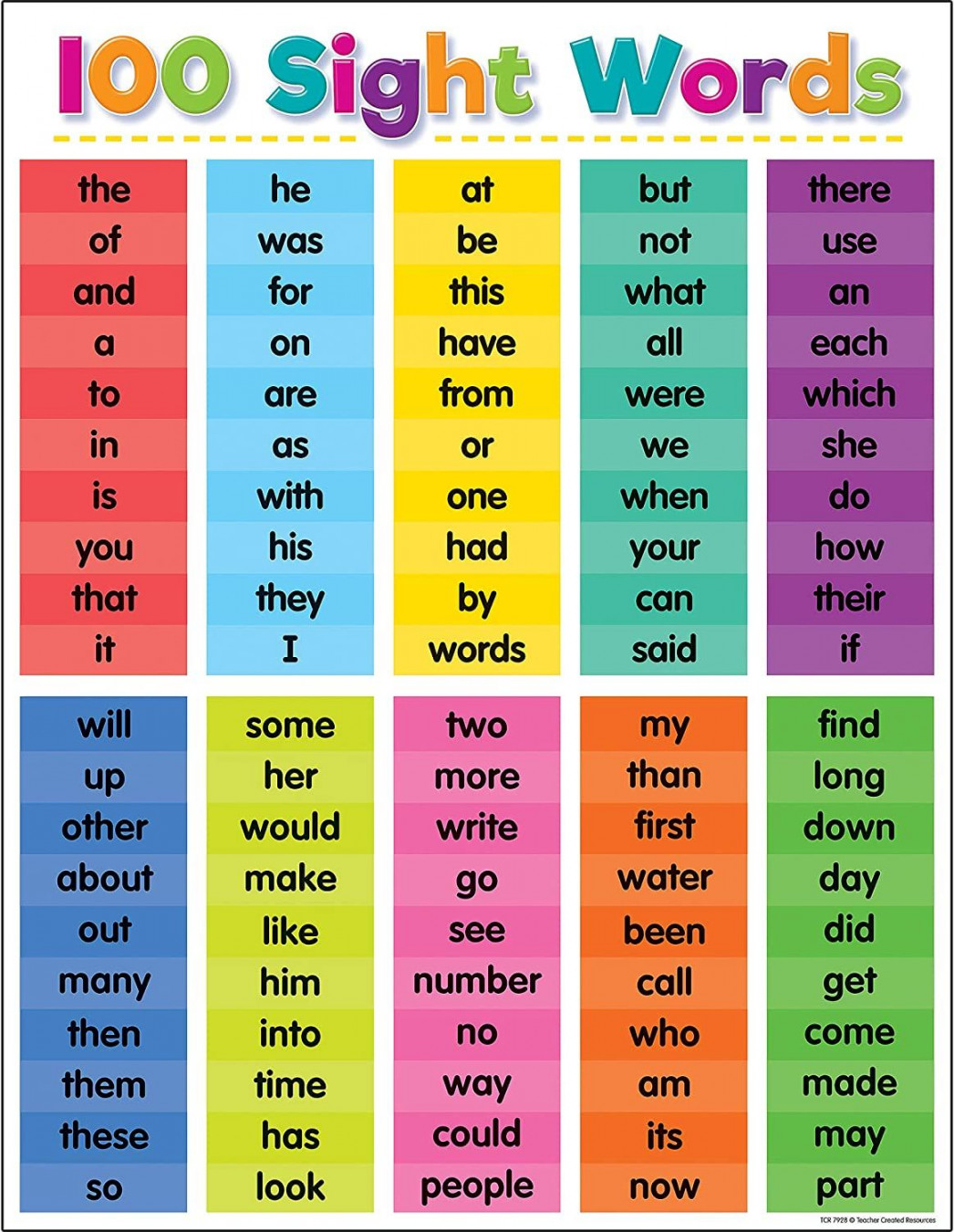 Teacher Created Resources Colorful  Sight Words Chart