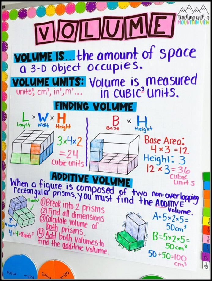 Teaching Volume with Hands-On Activities - Teaching with a