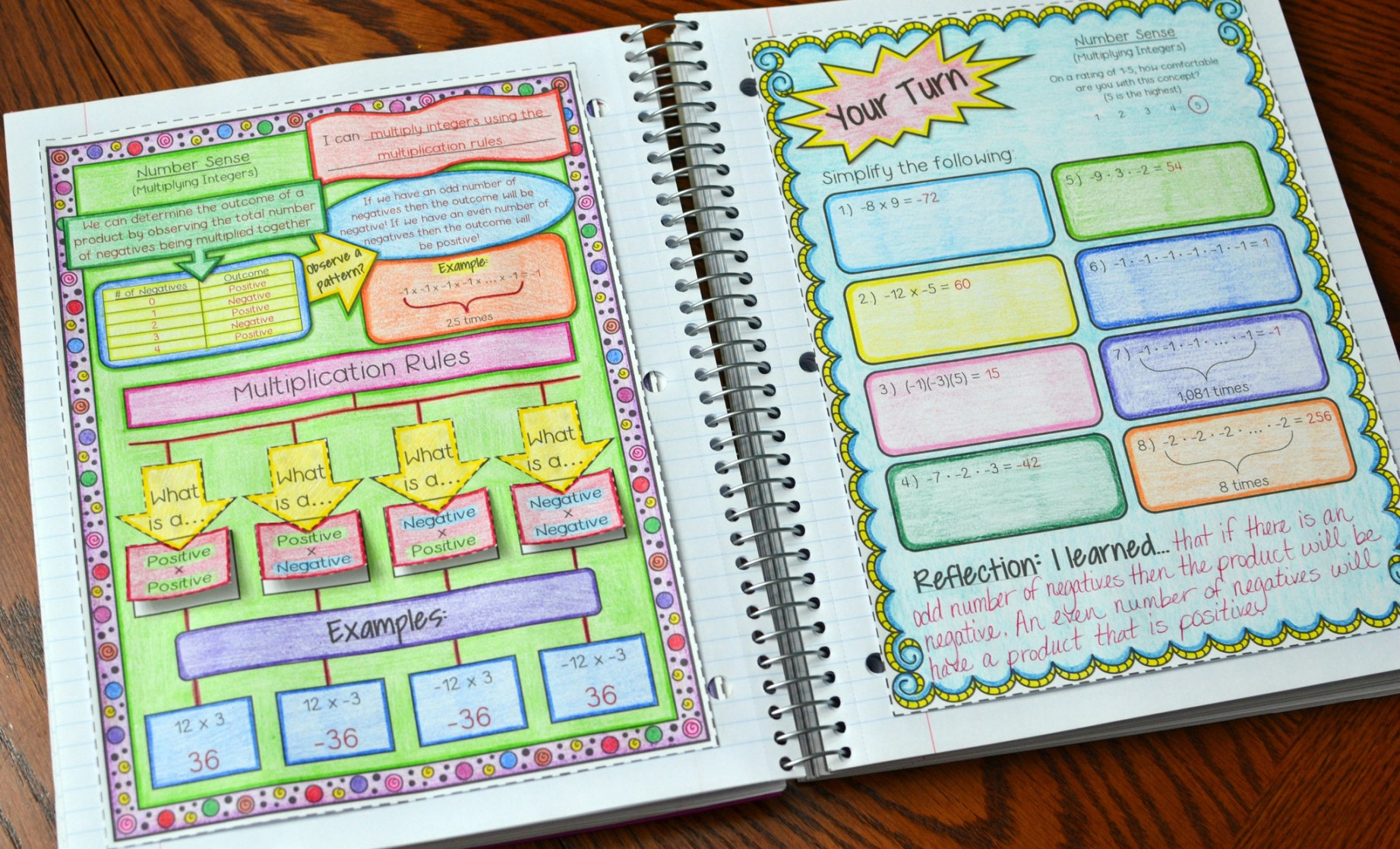 th Grade Math Interactive Notebook - Math in Demand