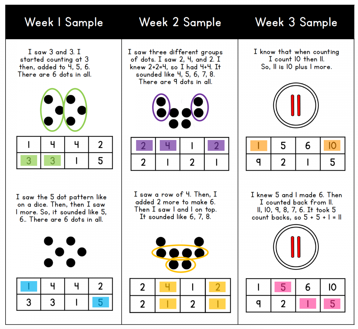 The Guaranteed Benefits of Including Number Talks in Kindergarten