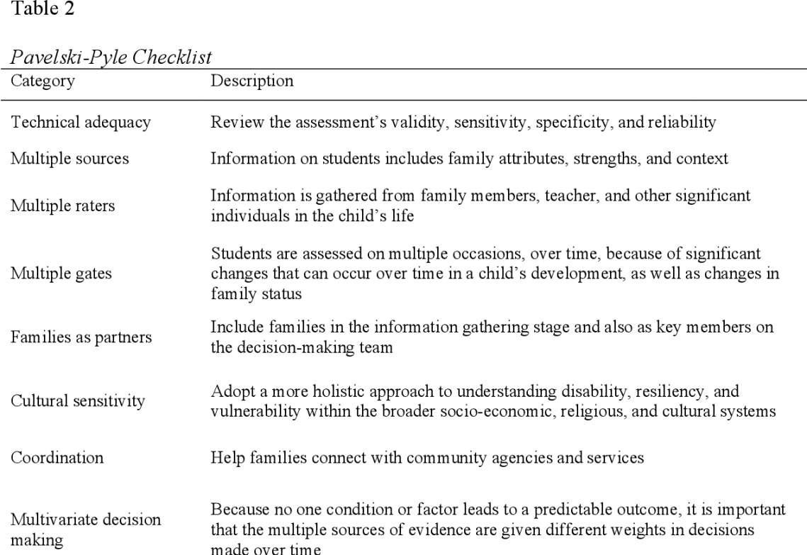 The Predictive Nature of the Phelps Kindergarten Readiness Scale