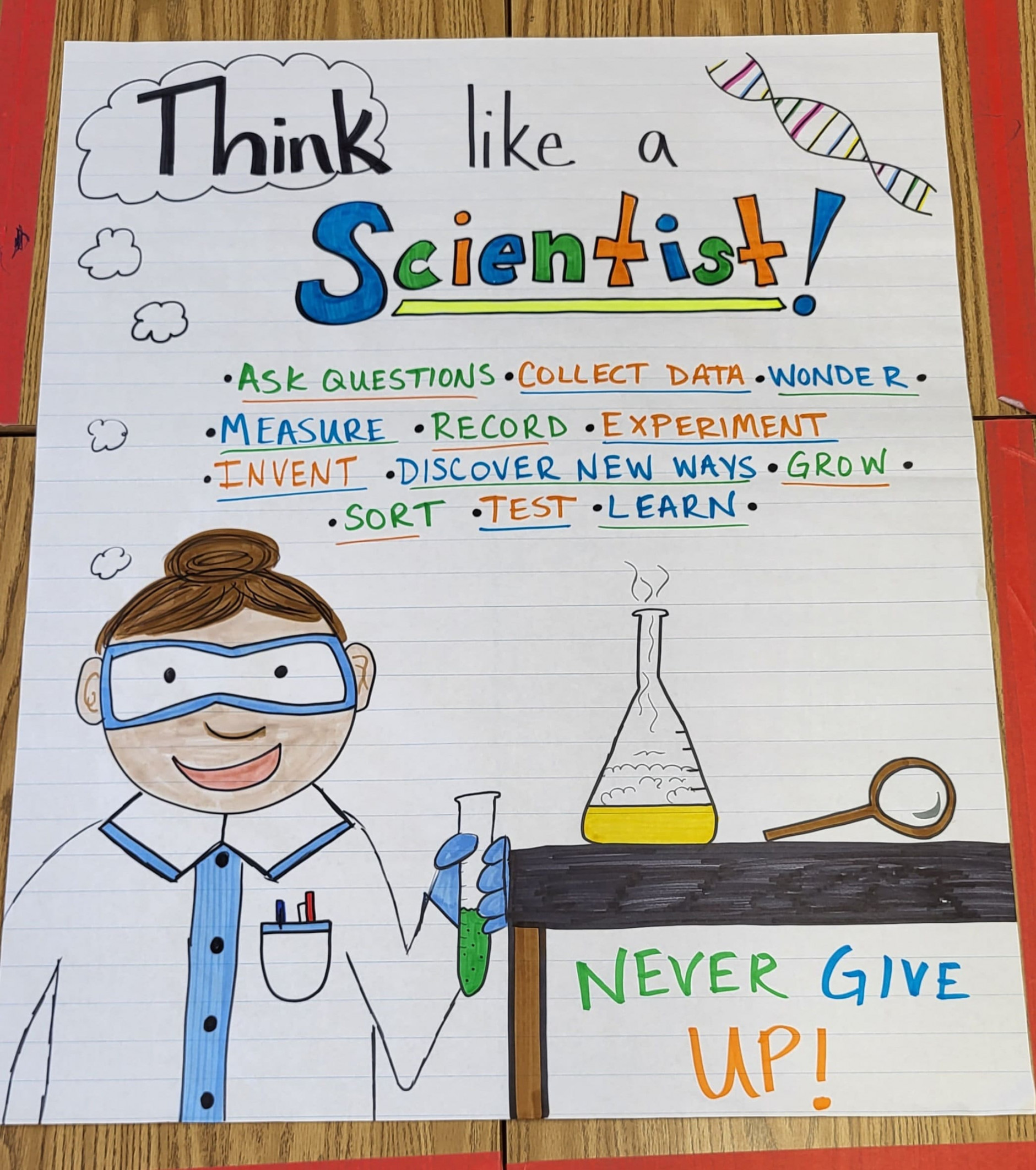 Think like a Scientist Anchor Chart