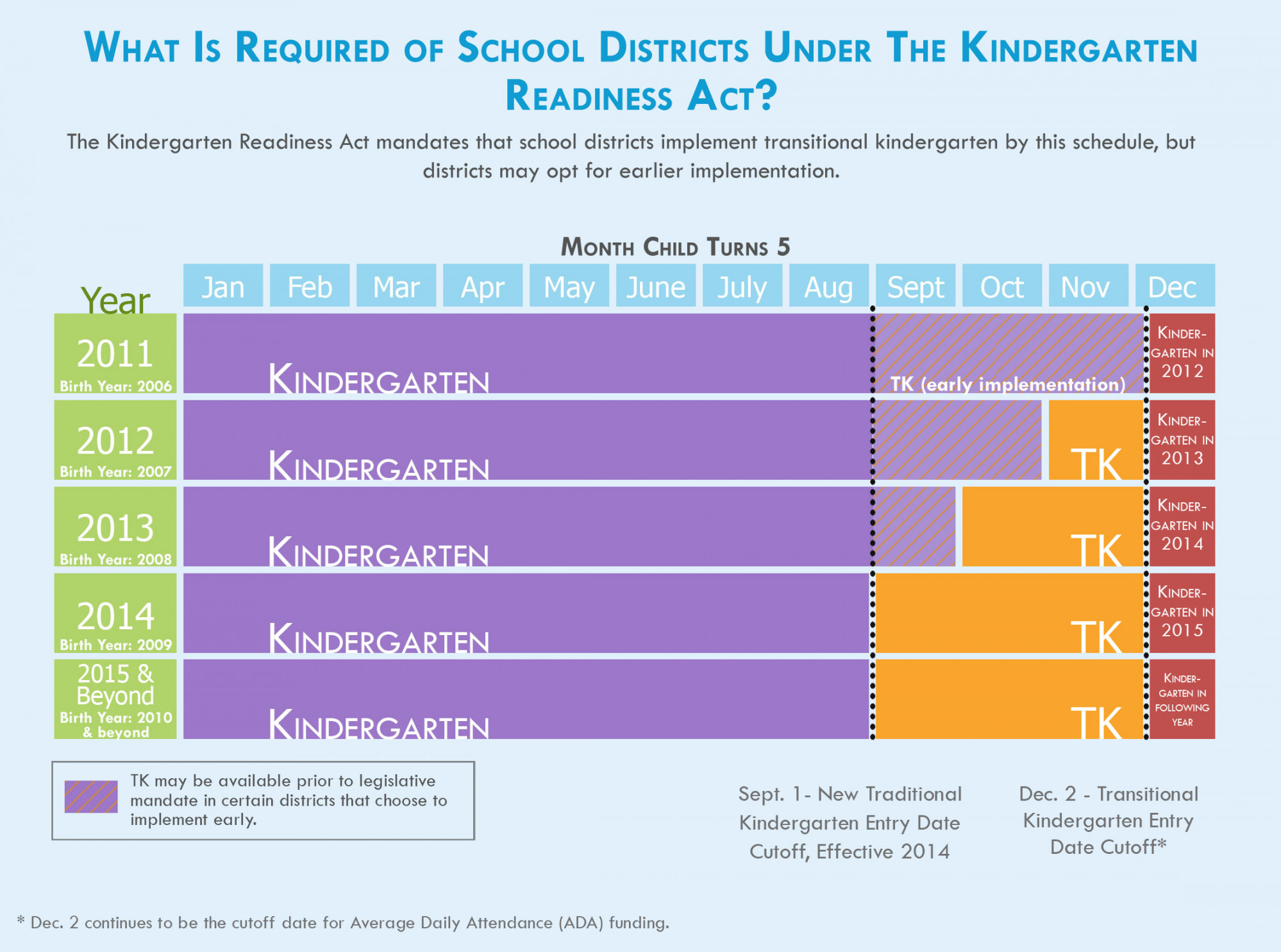 Transitional Kindergarten Information — Belmont-Redwood Shores