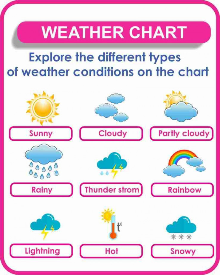 Weather Chart for Kids- Printable  Weather chart, Charts for kids