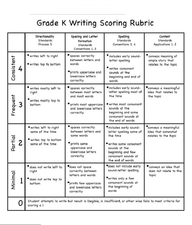 Writing Rubric - Grade K  Writing rubric, Kindergarten writing