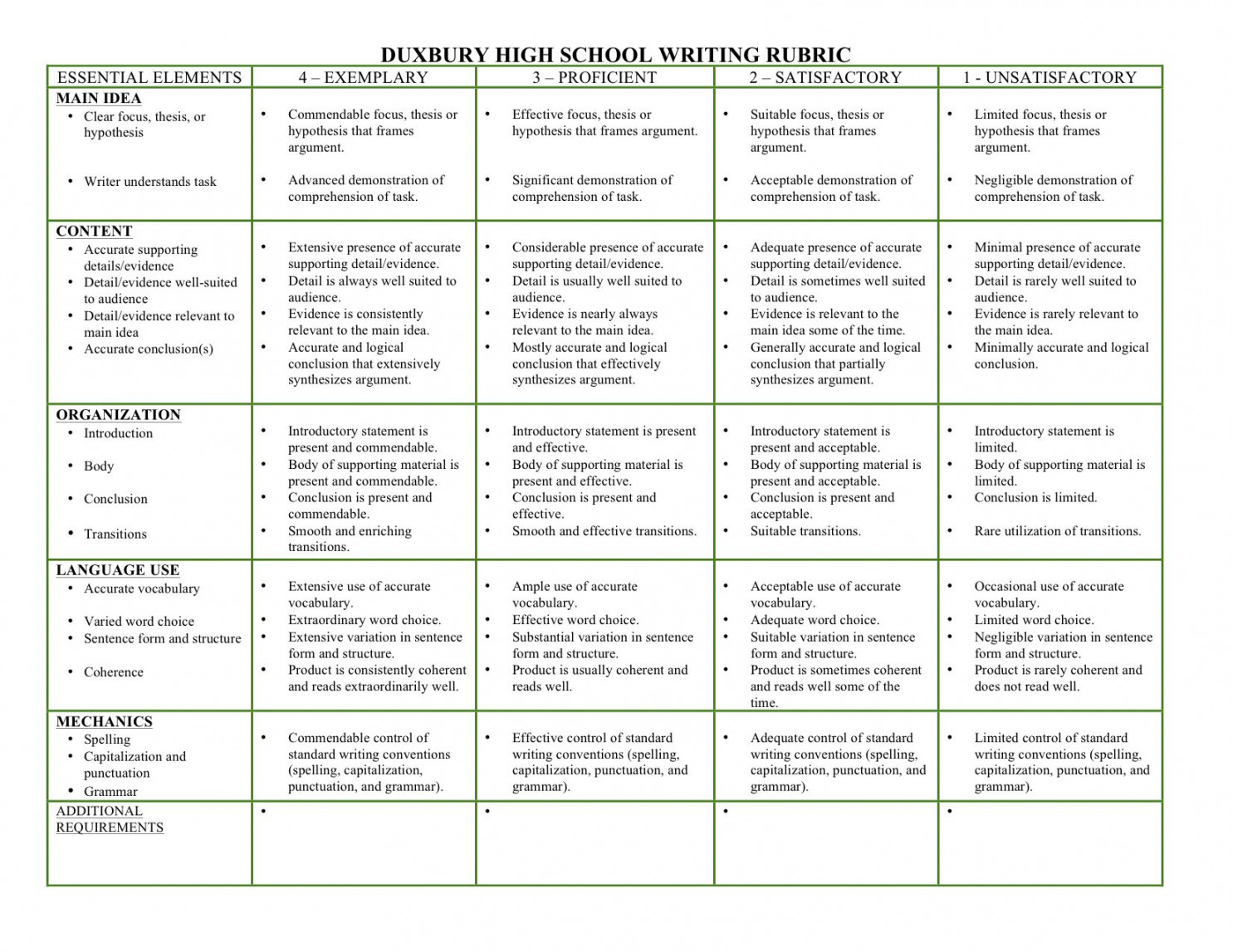 Writing rubric, High school writing, Rubrics