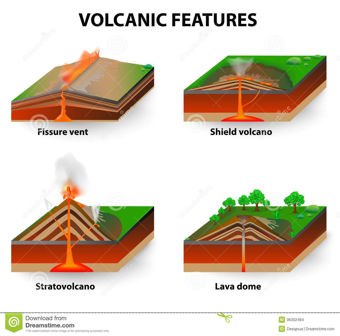 3 Types Of Volcanoes Worksheet 55
