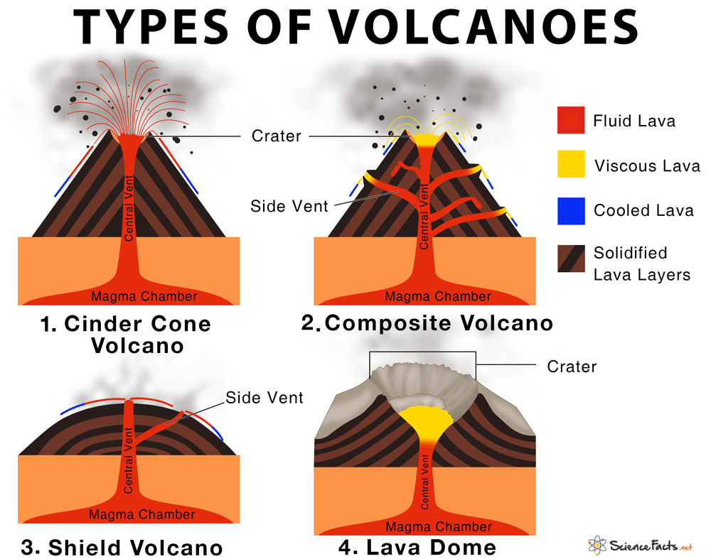 3 Types Of Volcanoes Worksheet 57