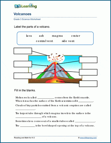 3 Types Of Volcanoes Worksheet 58