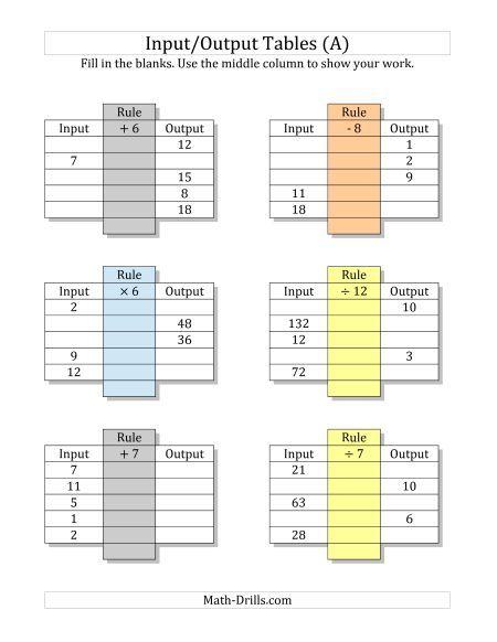 Input And Output Tables Worksheets 10