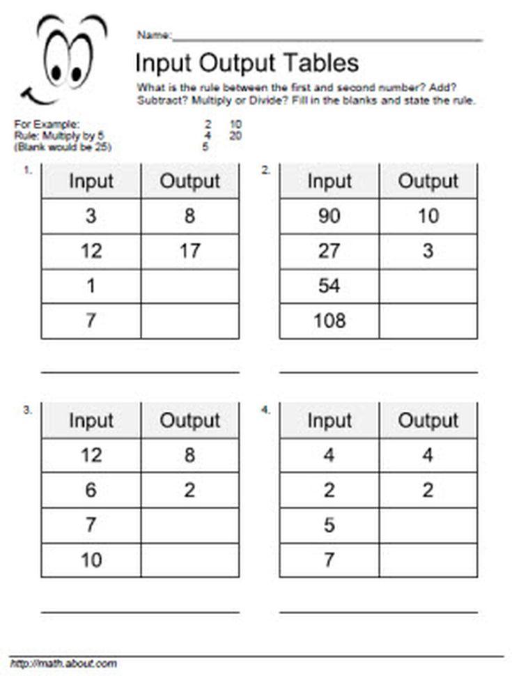 Input And Output Tables Worksheets 30