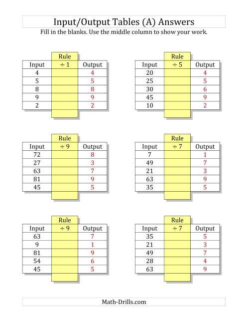 Input And Output Tables Worksheets 57