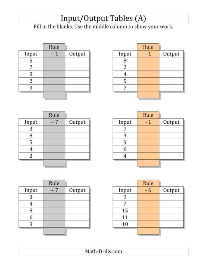 Input And Output Tables Worksheets 67