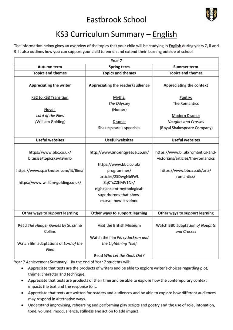 Kindergarten Curriculum Overview 14
