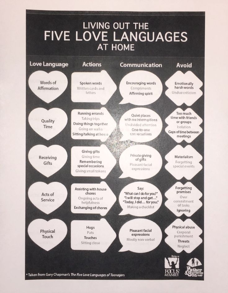 Get 85 Love Language Worksheets 84